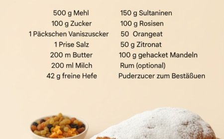 Christstollen  Das klassische Weihnachtsgebäck aus Deutschland