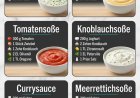Kräutersauce, Käsesoße, Tomatensoße, Knoblauchsoße, Currysauce & Meerrettichsoße